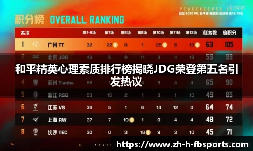 和平精英心理素质排行榜揭晓JDG荣登第五名引发热议